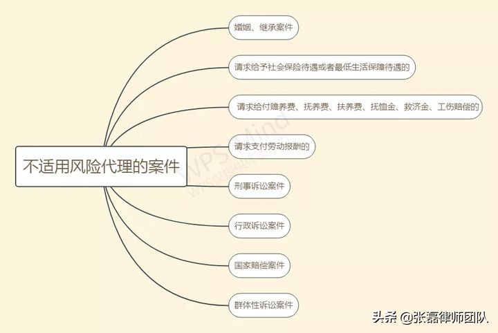 律师收入有多恐怖？