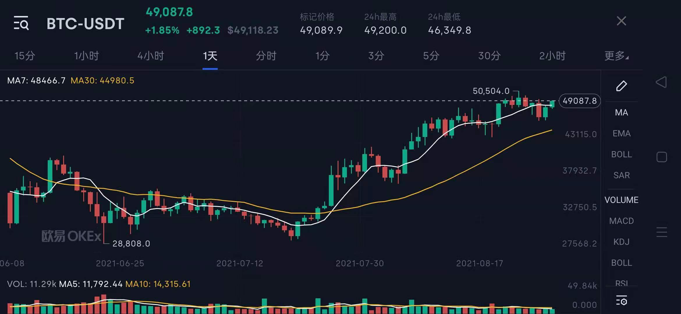 区块链被纳入司法，或将成全下一批年轻人就业