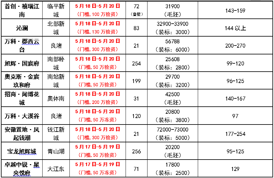 天降名校！下沙大学城北将由文海实验托管