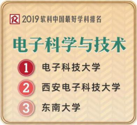 现在，考入西安电子科技大学，可能是最好的机会