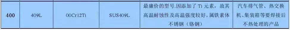 钢材410是什么意思（分享不锈钢知识大全）