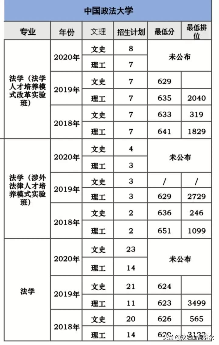 法学专业PK：中国人民大学与中国政法大学学科及就业分享