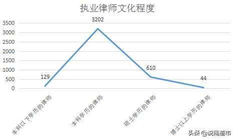 你知道吗？福州243家律师事务所有近4000位律师，十大律所快收藏