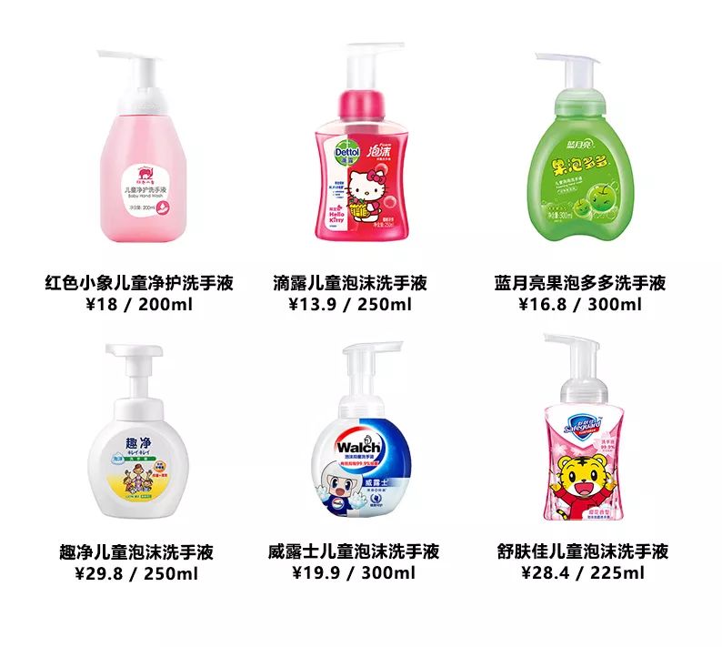 90%家庭都在用的6款大牌儿童洗手液全面测评，你买对了么？