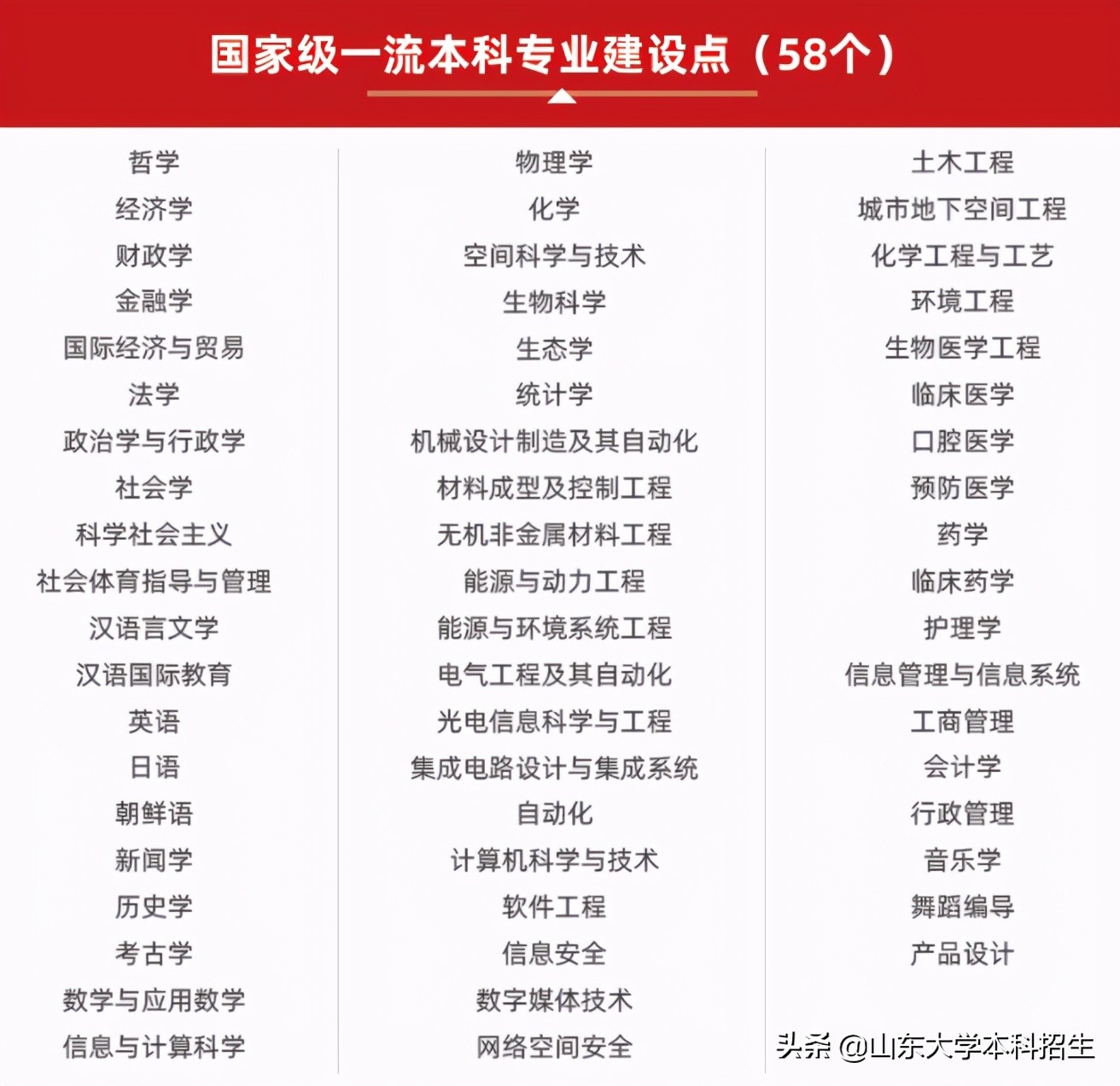 刚刚！2021山东省高考分数线公布！内附山东大学近三年录取分数！