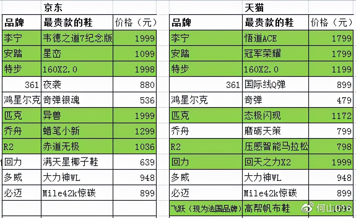 cba运动鞋与纽巴伦哪个好(2021年运动品牌大变局，将有什么改变？)