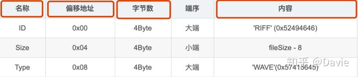 音频格式介绍和说明