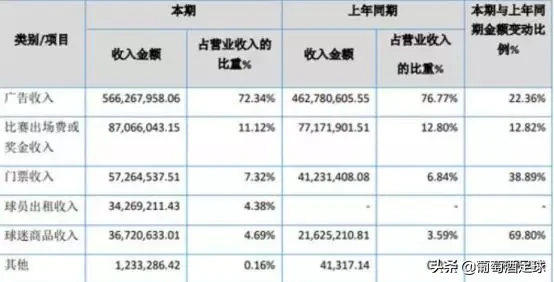 中超空场什么意思(中超为何不能“空场”？究其原因，还是门票收益的问题！)