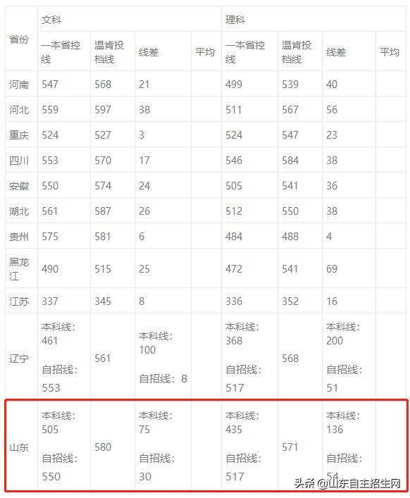 两所中外合办本科高校设立！多少钱多少分能上这类大学（学院）？