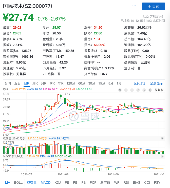 股价仨月翻6倍，芯片设计股前三季净利增15倍，公司曾8年无实控人