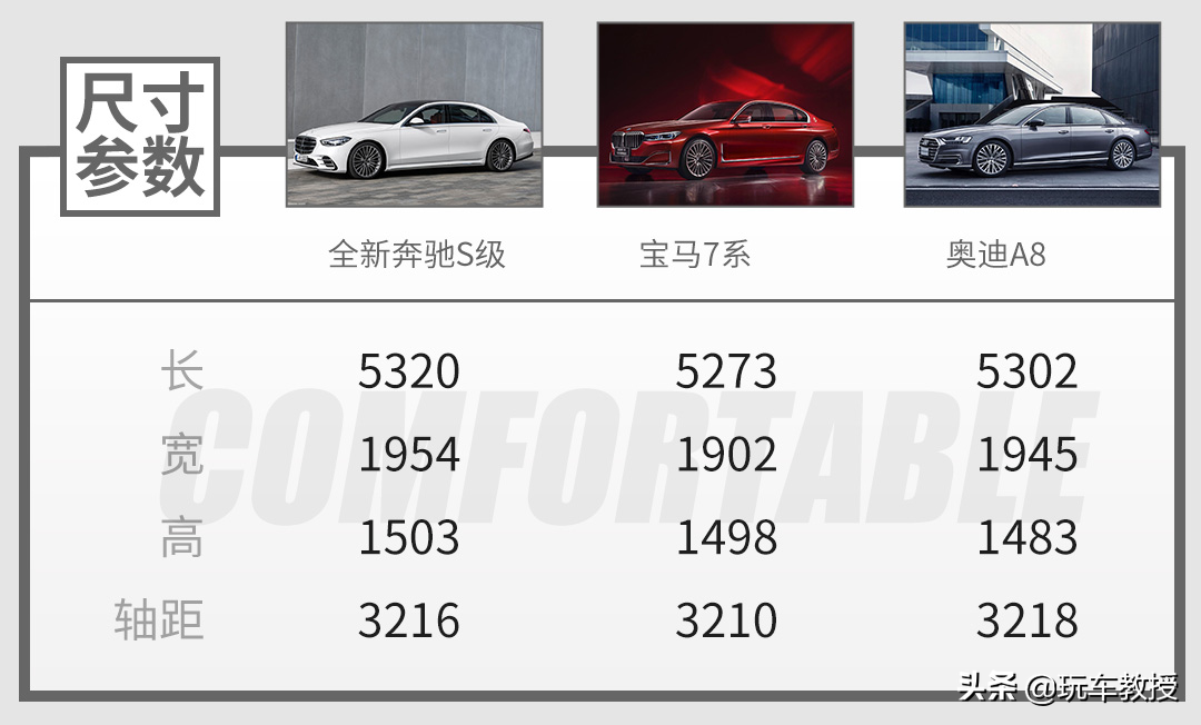 3.0T大V6 车身加长500mm！红旗两款新车都有啥好？