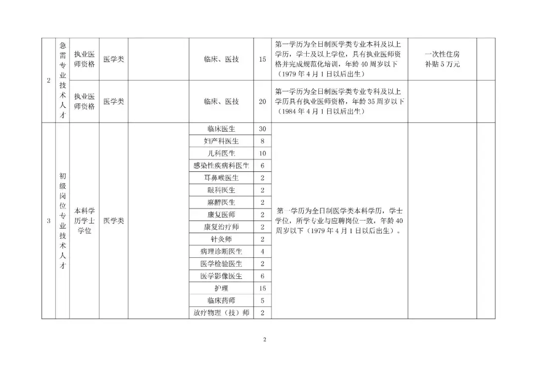 成武教师招聘2017（快报名）