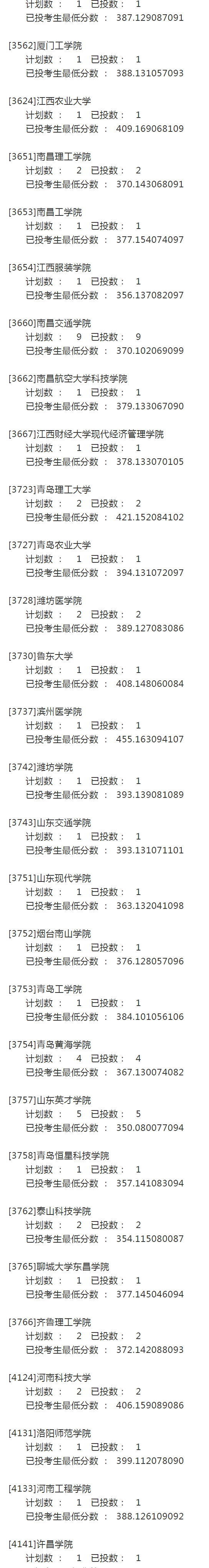 宁夏2021年高考录取投档信息：第二批本科院校征集志愿投档分
