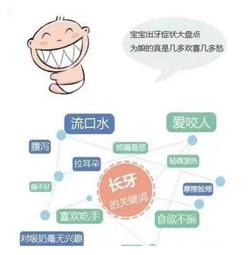 宝宝一般多大出牙？宝宝出牙期间有些什么征兆？应该注意些什么？