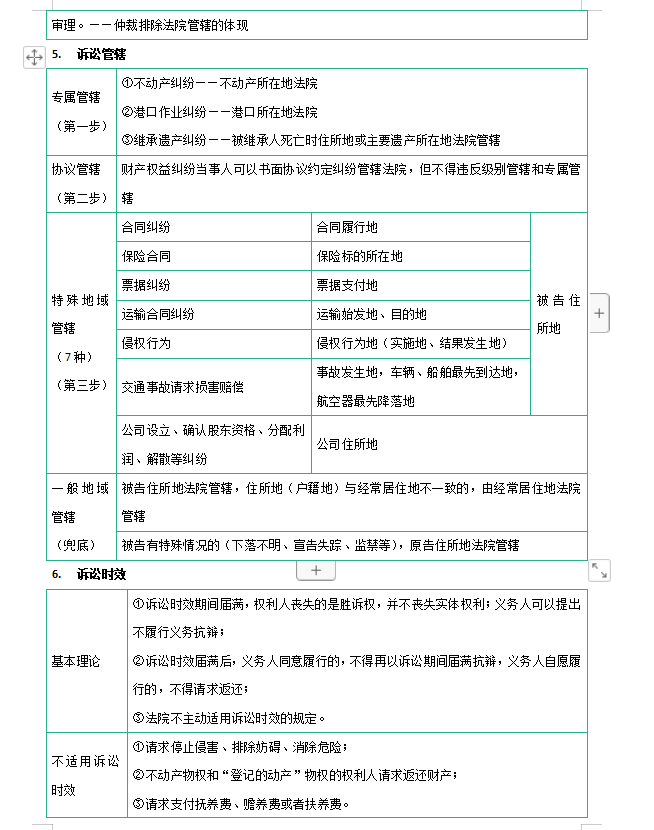 初级会计考试会有比较重要的一科吗？教材内容，要全部学完吗？
