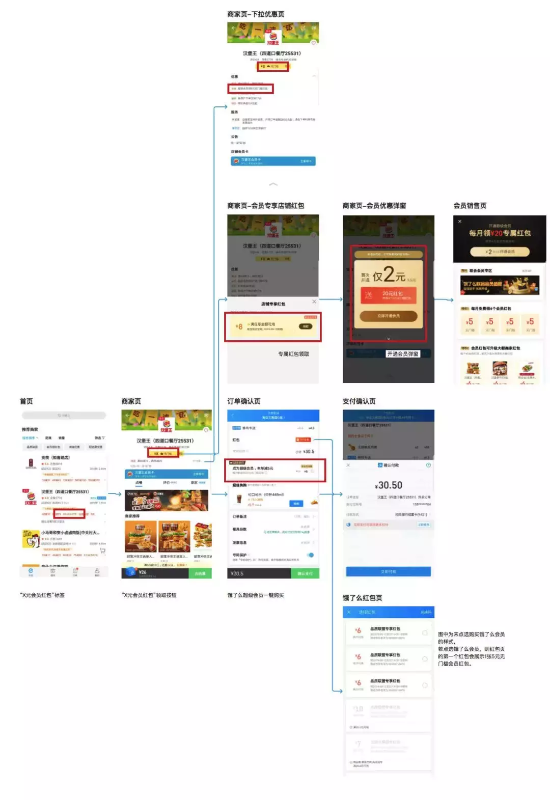 10元 VS 15元,美团外卖和饿了么的会员你会选哪个?