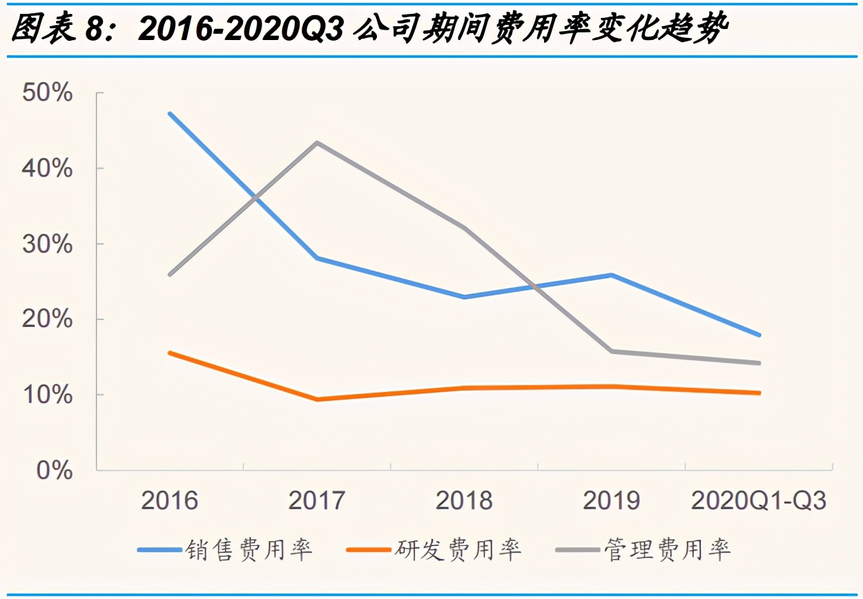 爱博手机客(爱博医疗：眼科的后起之秀，估值仅次于爱美客)