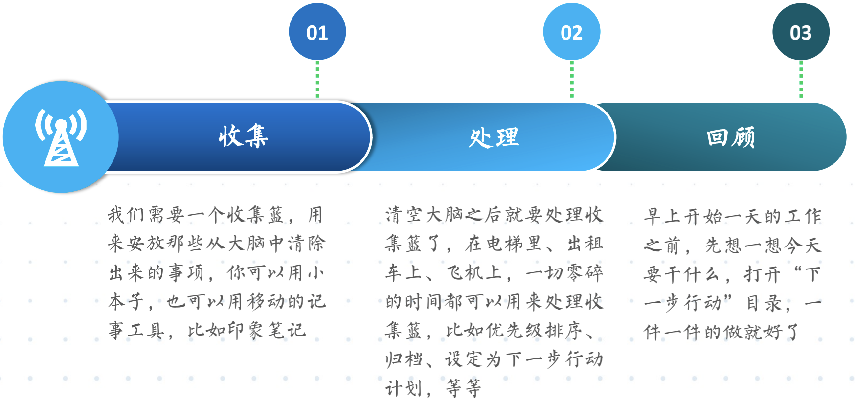 职场3大进阶能力，让你更快达成人生目标