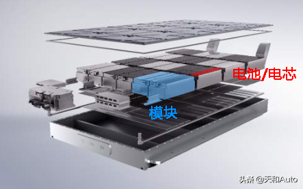 科普：电动汽车均衡充电的概念与方式解析