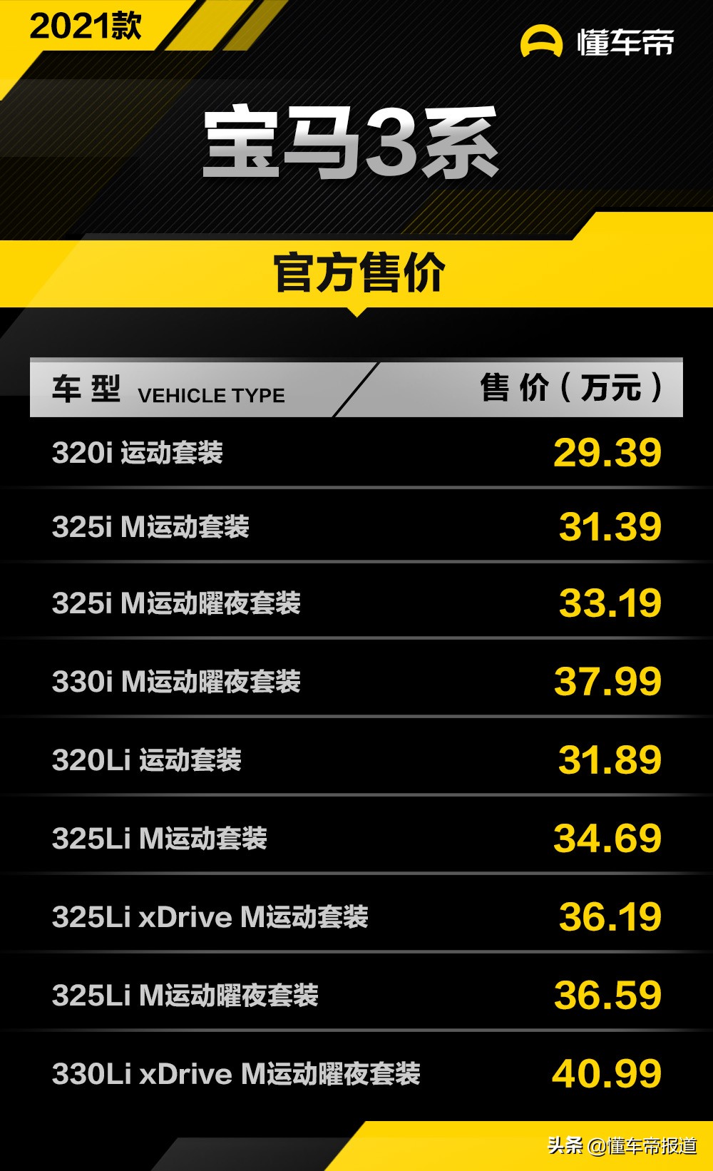 新车 </p><p>　　 2021款宝马3系正式上市 售29.39万元起