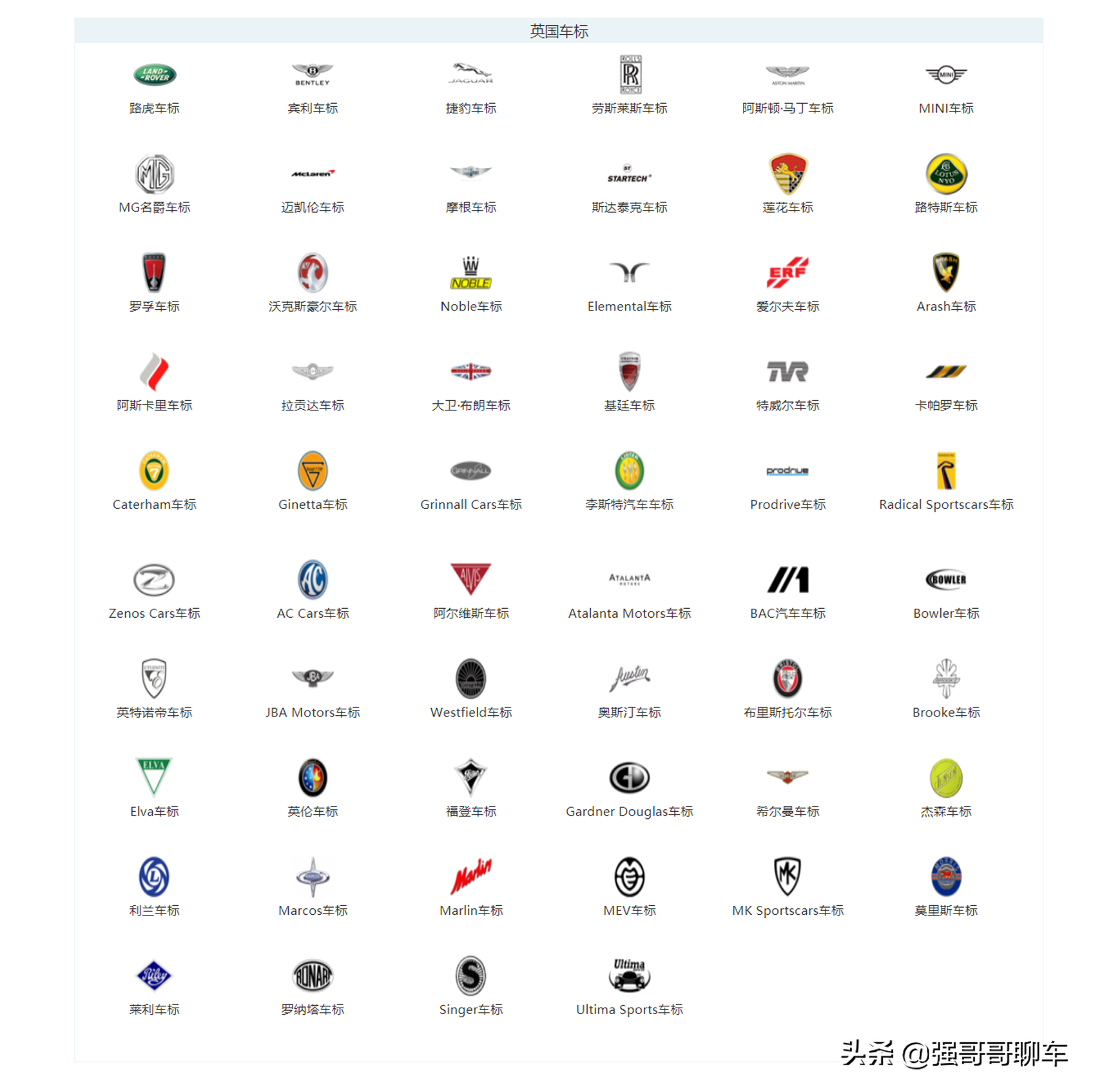 各国的汽车车标大全，最后四个车标你认识吗？