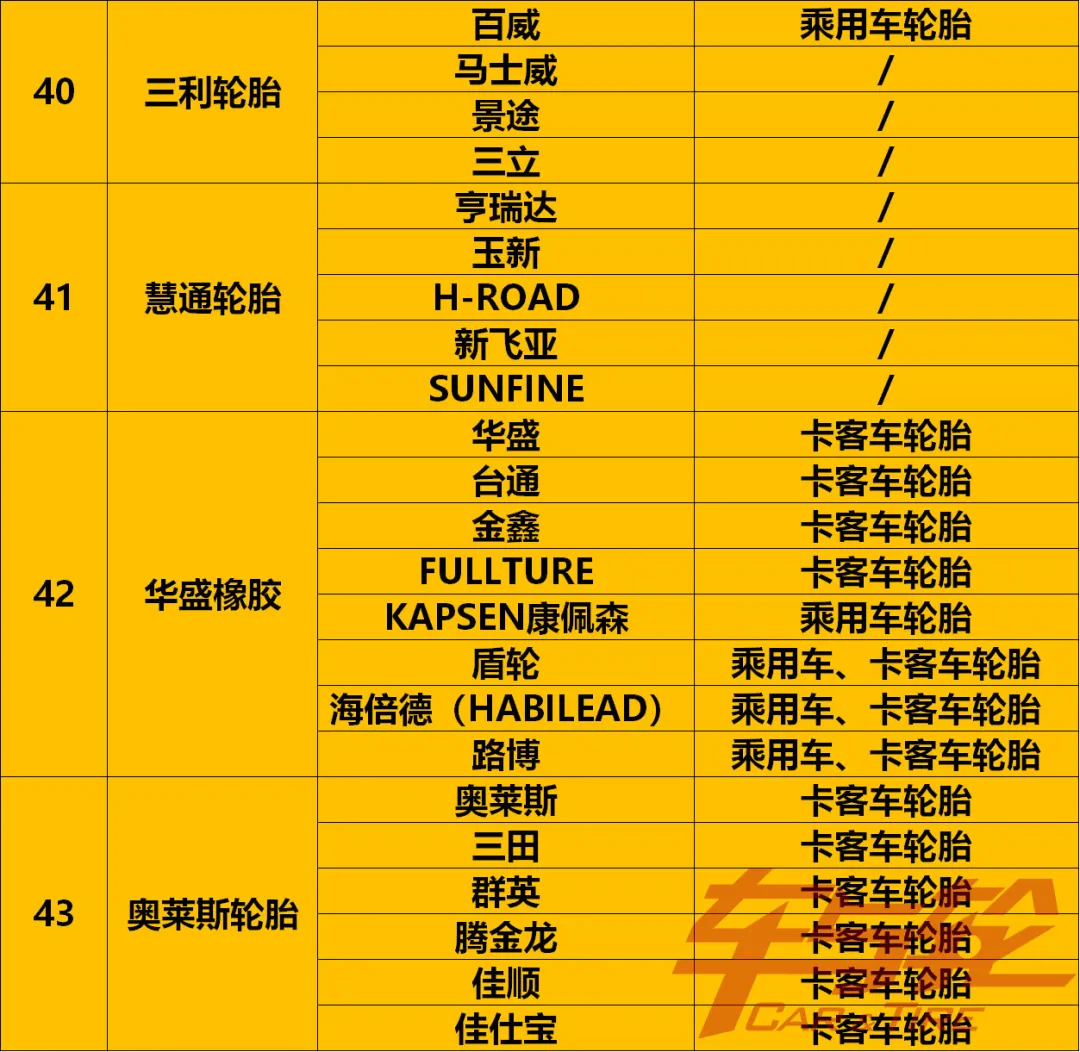 收藏!最全轮胎品牌汇总2021