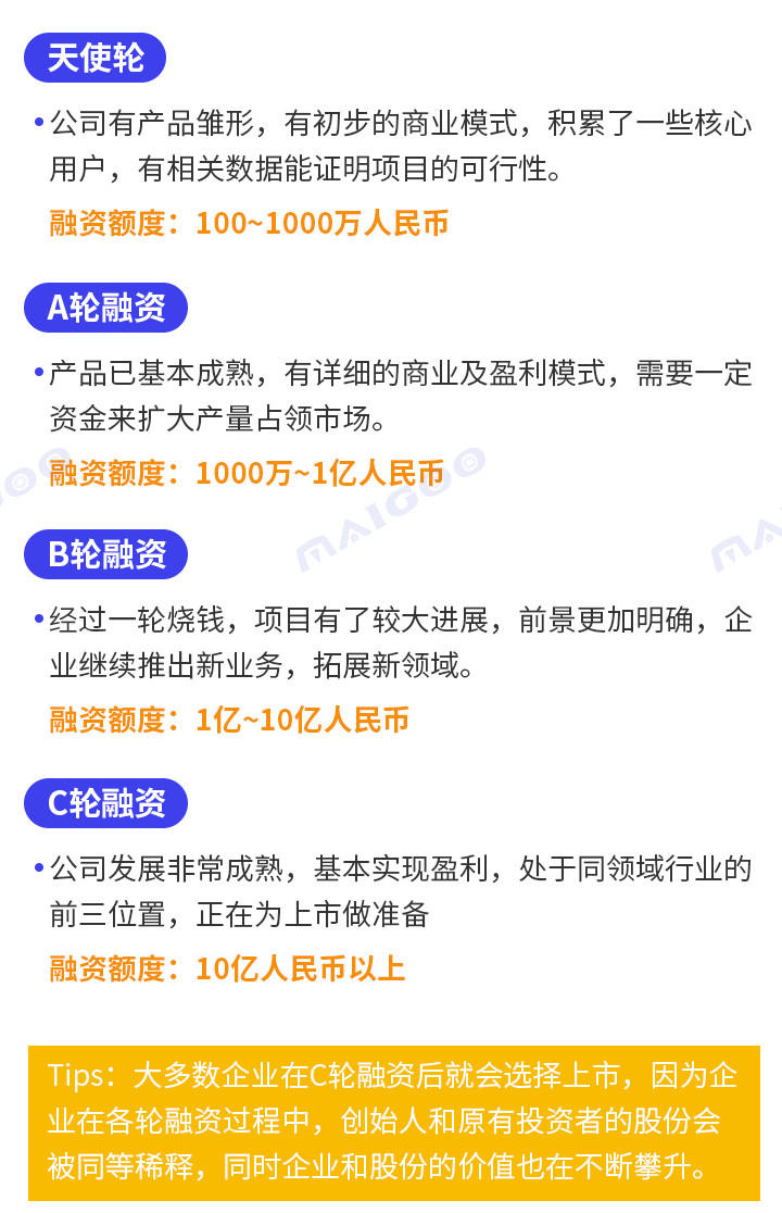 A轮、B轮、C轮…到底是什么意思？一张图看懂融资那些事