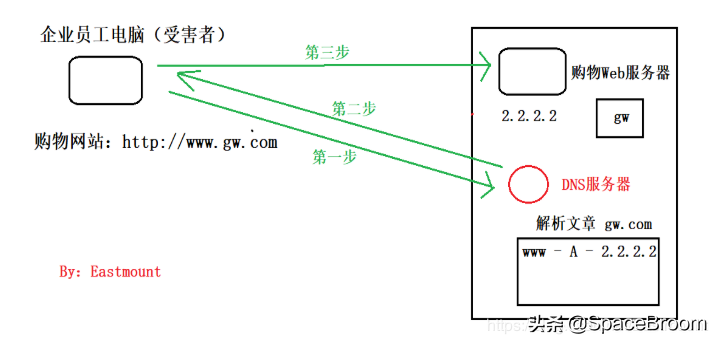 四十八，Web渗透流程、Windows基础、注册表及黑客常用DOS命令