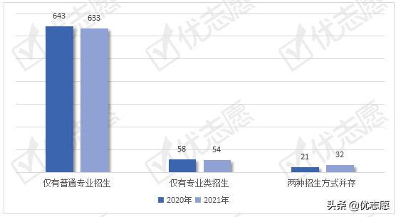 管理科学与工程类专业招生分析：大数据管理与应用专业热度上升