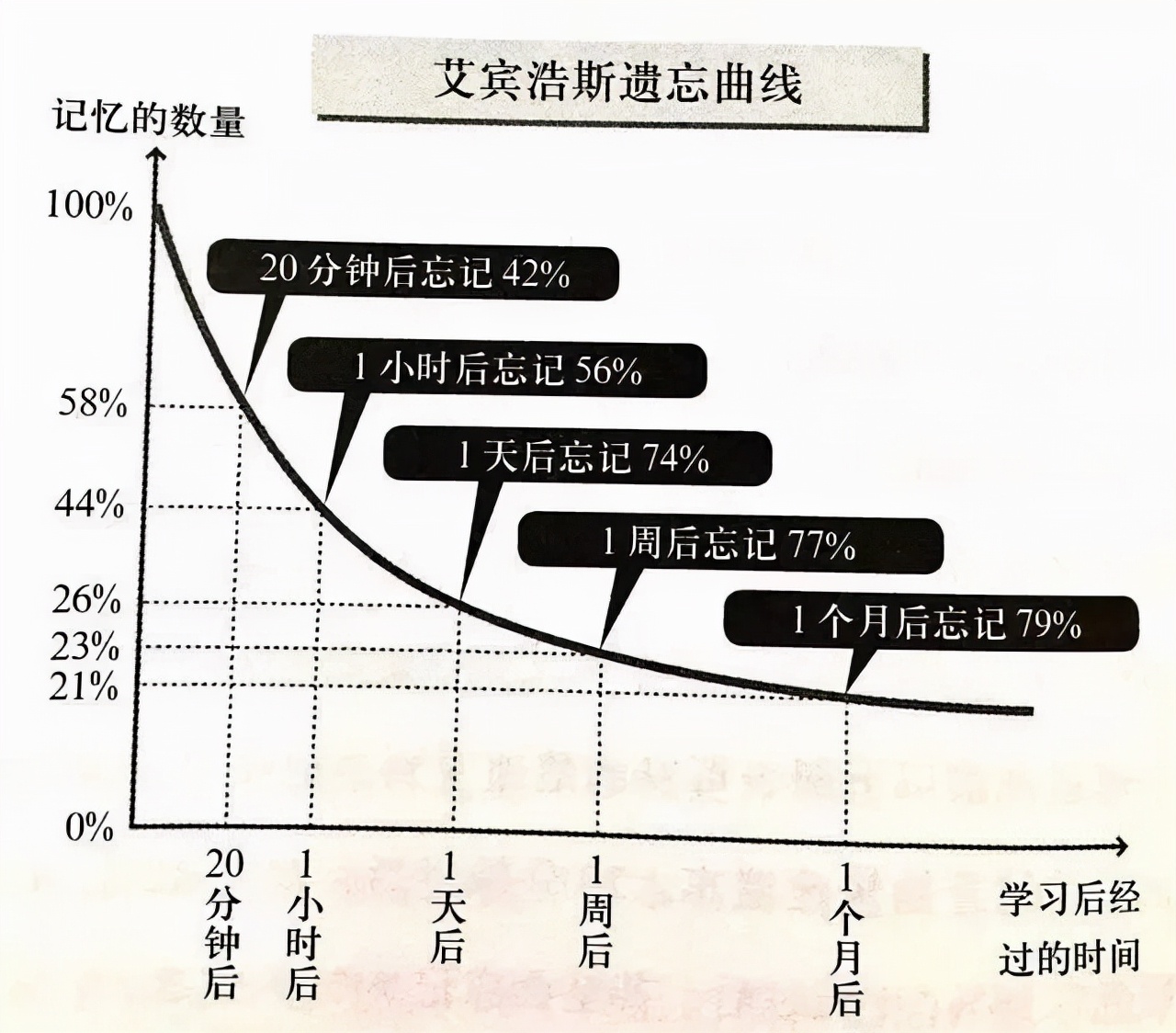 清华学霸作息时间表曝光：原来真正拉开孩子差距的，是这4件小事