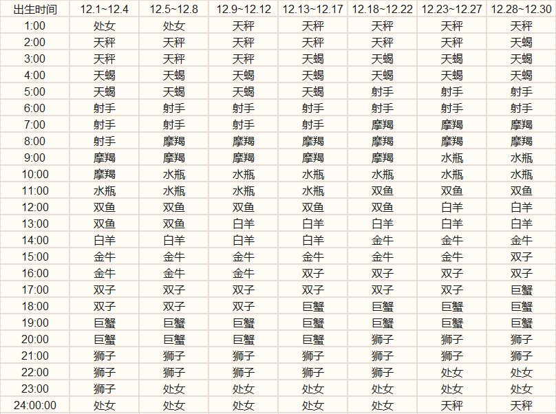 上升星座是什麼意思對於星座性格有什麼影響