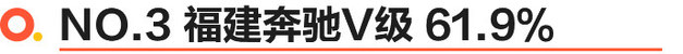 2021年MPV保值率榜发布 艾力绅成功守擂/传祺M8冲进前五