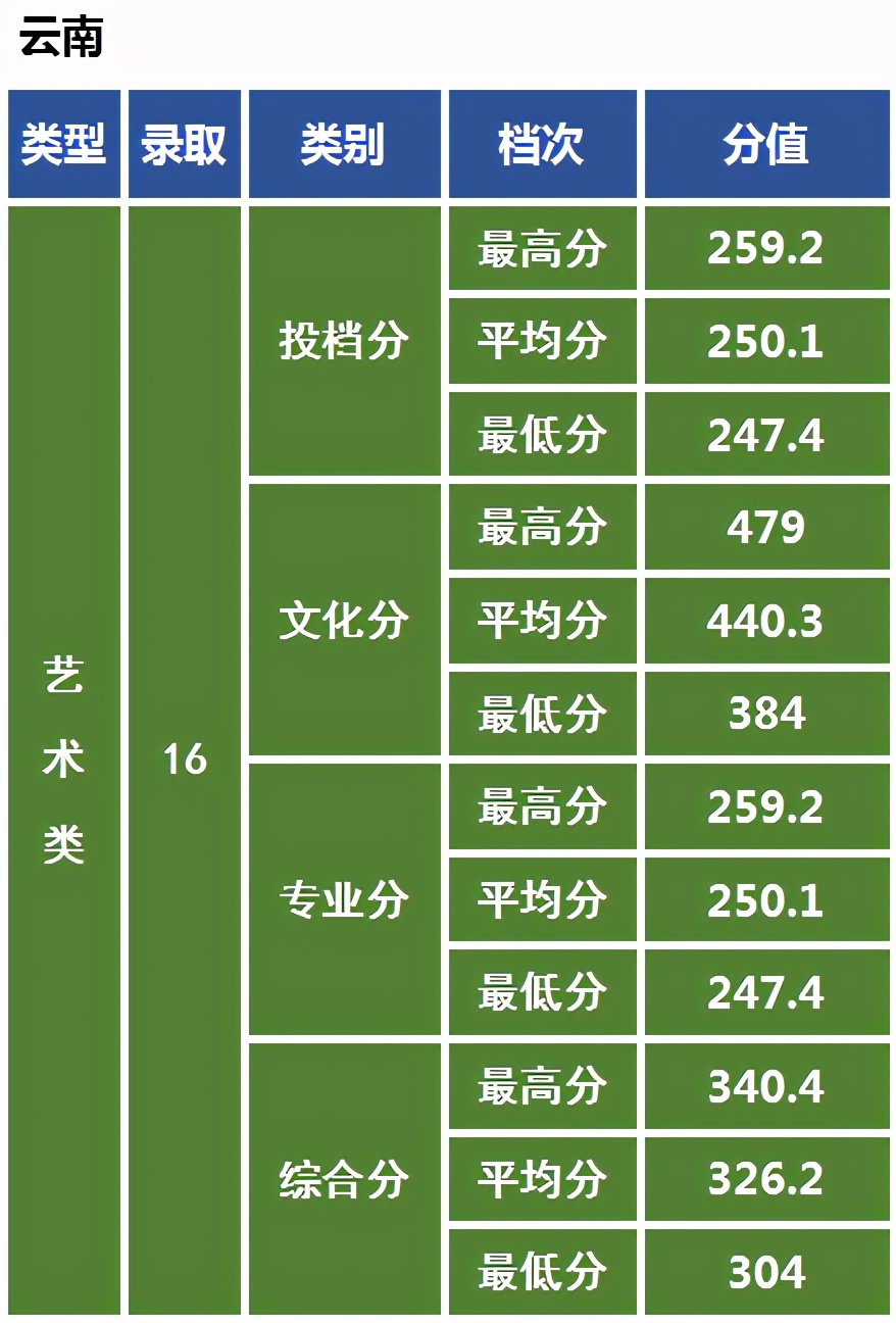 艺术强校中南民族大学：2021年美术艺考政策解读录取成绩分析