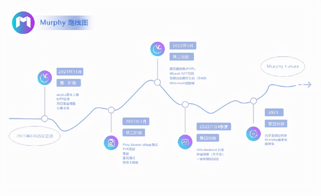 Facebook改名“Meta”，GameFi项目“Murphy”构建太空元宇宙世界