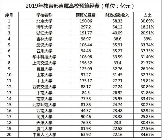 上海政法学院地址（哪所大学最有钱）