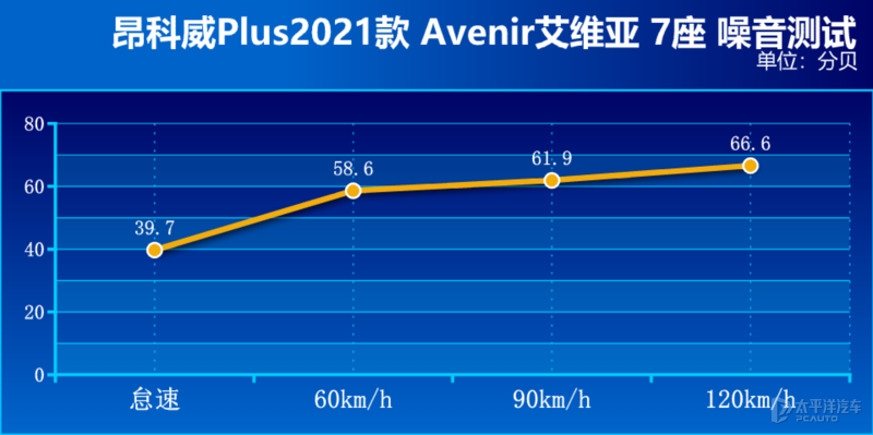 别克杀出3款SUV，一个比一个强！这三兄弟能把汉兰达和冠道通吃？