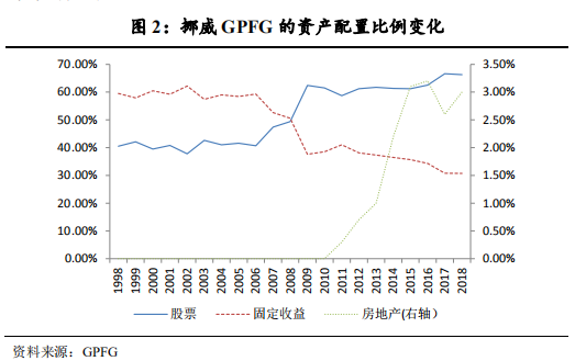 不可忽视的股市“抄底之王”：社保基金