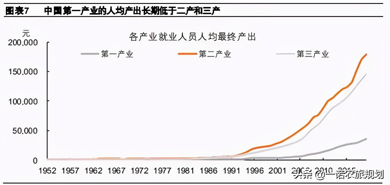 乡村振兴专题研究报告：钱从哪里来？