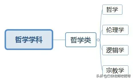 收藏！12张图看懂大学703个专业分类，高考志愿填报必备