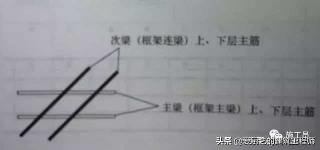 「施工技术」建筑工程施工质量技术标准，图文结合，干货，请收藏