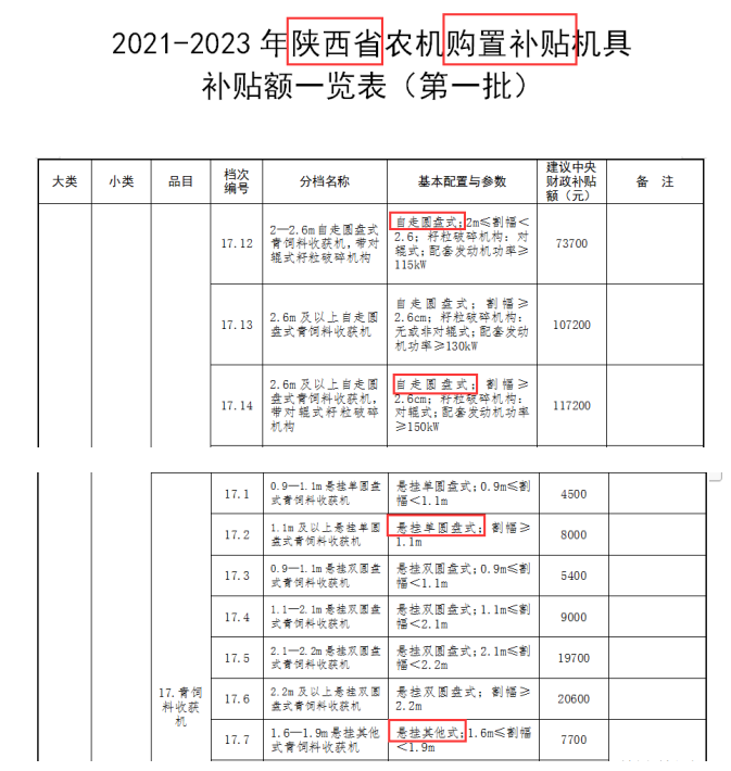 農(nóng)民花370萬買農(nóng)機(jī)，啥機(jī)器全國只有8臺，農(nóng)機(jī)補(bǔ)貼怎么申請
