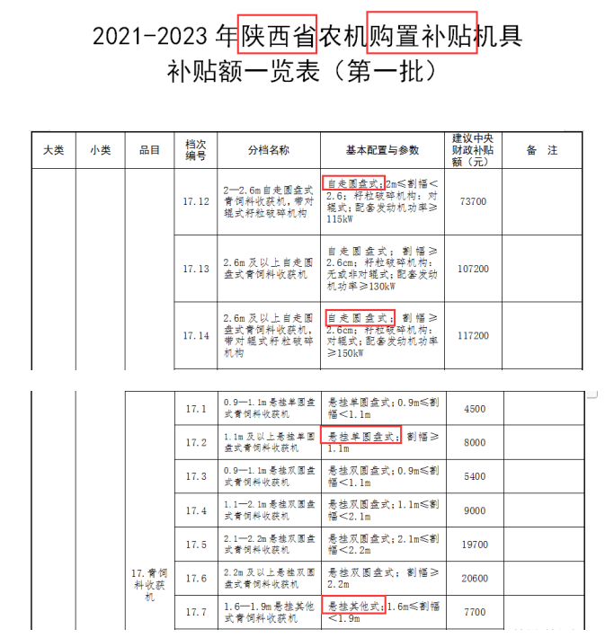 农民花370万买农机，啥机器全国只有8台，农机补贴怎么申请