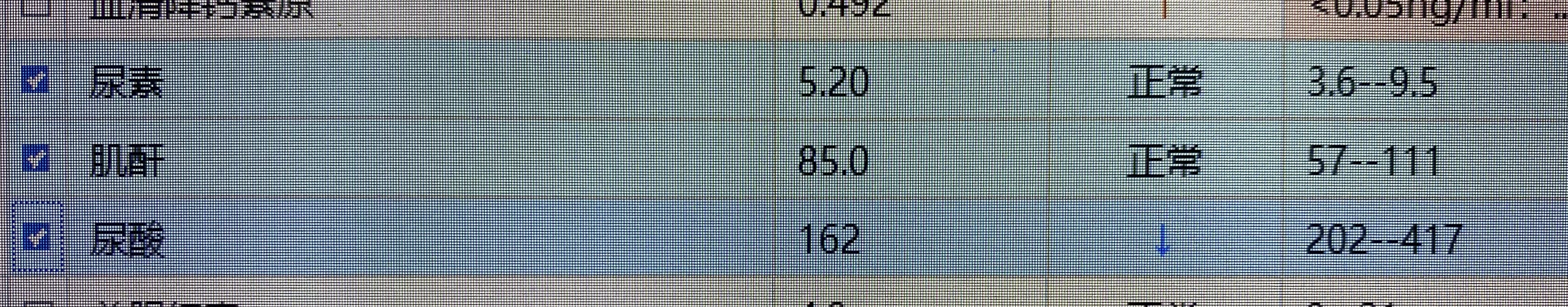 平时检查肾功能反应什么？指标说明什么？一篇文章带你读懂肾功能