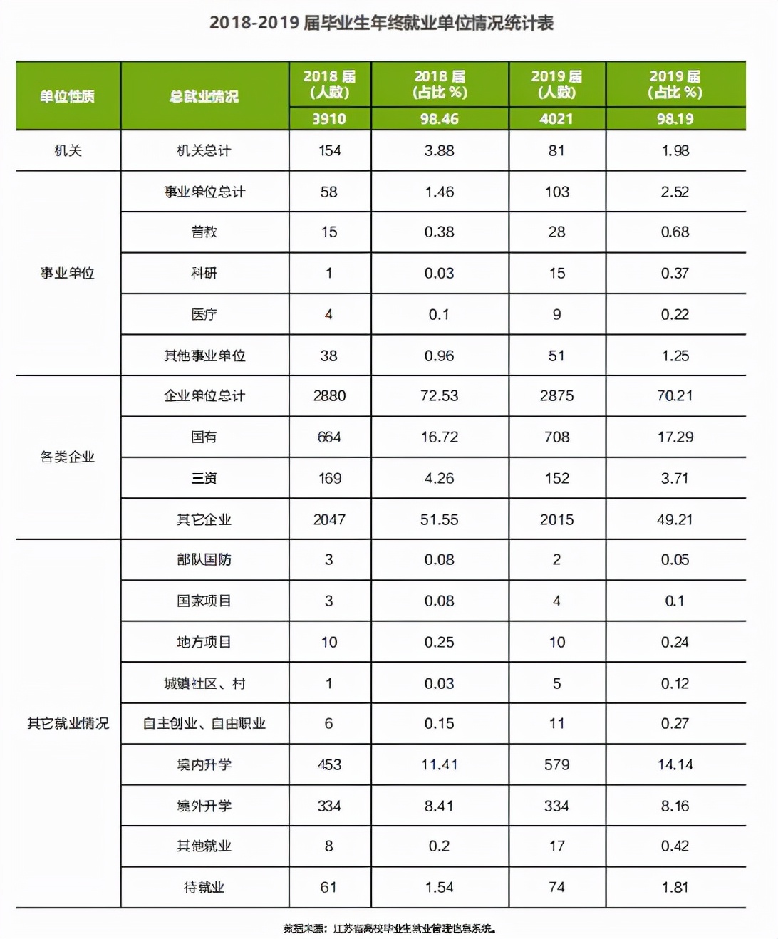 你所知道的审计，但不一定知道南京审计大学的实力，超乎你想象