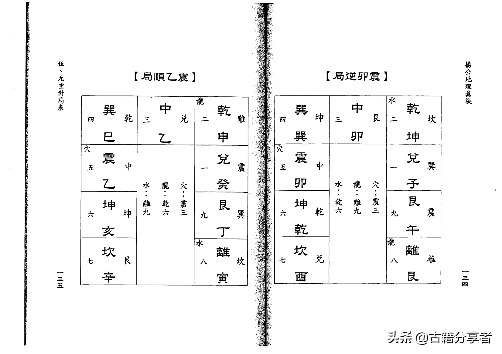 风水地理书《杨公地理真诀》2部份