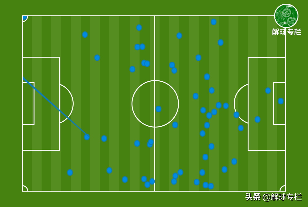 弗里克防守战术很成功(解析：弗里克堪称战术大师，战术打法多变，新老球员齐发力)