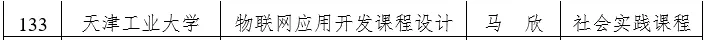 天津市级一流本科建设课程名单公示，快看看有没有你心仪的大学？