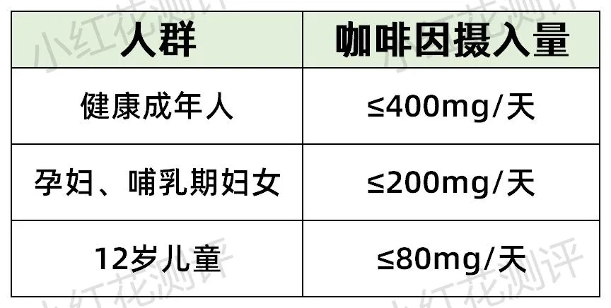 42款咖啡测评：美式、摩卡、拿铁，哪杯更提神？