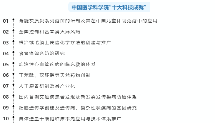 坐拥6家卫健委直属医院，创造多个 “第一”，这所医学殿堂落成整整百年！