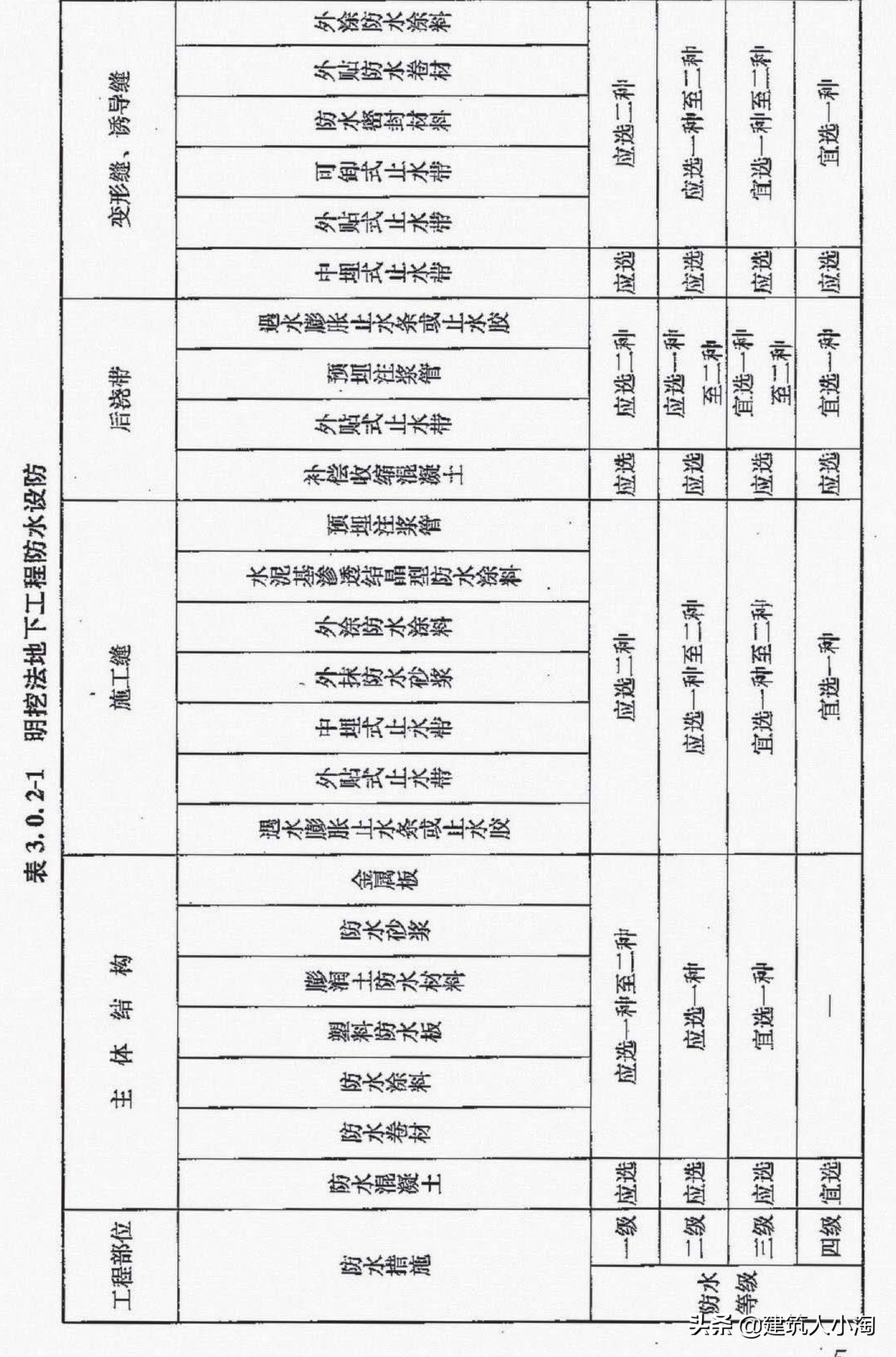 【规范分享】地下防水工程质量验收规范（GB50208-2011 ）